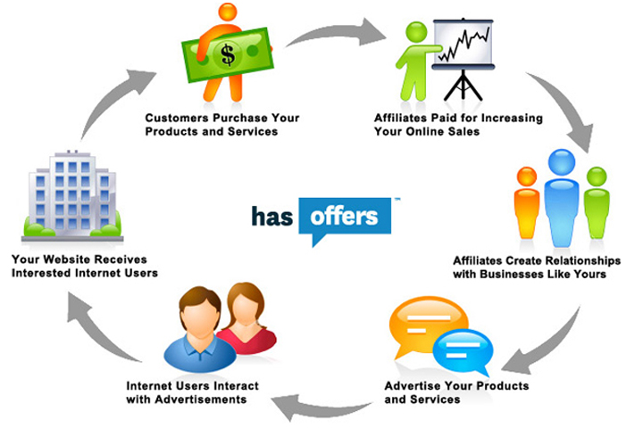 Affiliate Marketing