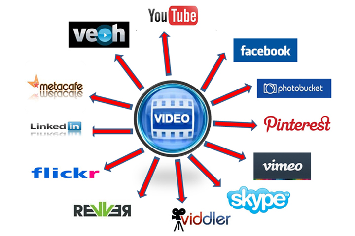 Video Marketing