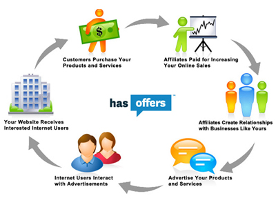 Affiliate Marketing Services