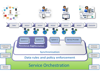 Business Process Automation