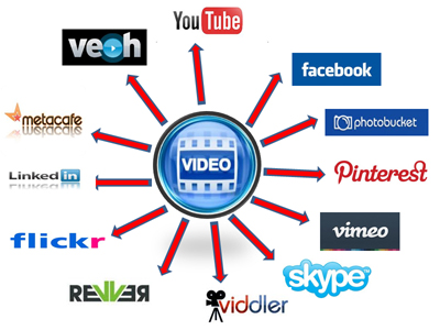 Video Marketing Services